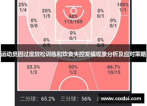 运动员因过度放松训练和饮食失控发福现象分析及应对策略