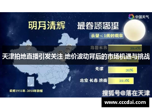 天津拍地直播引发关注 地价波动背后的市场机遇与挑战