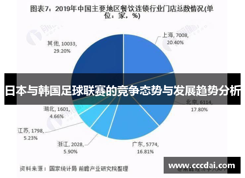 日本与韩国足球联赛的竞争态势与发展趋势分析