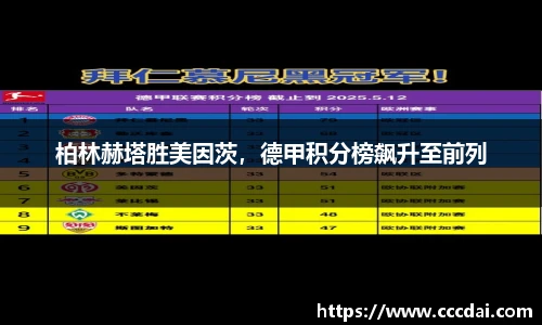 柏林赫塔胜美因茨，德甲积分榜飙升至前列