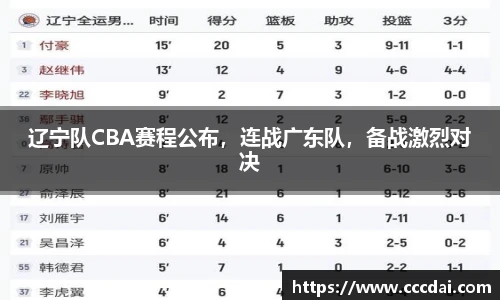 辽宁队CBA赛程公布，连战广东队，备战激烈对决